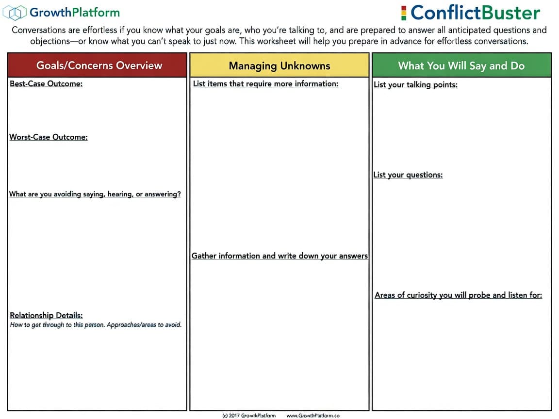 Stop Avoiding and Start Preparing for High-Stakes Conversations: The ConflictBuster