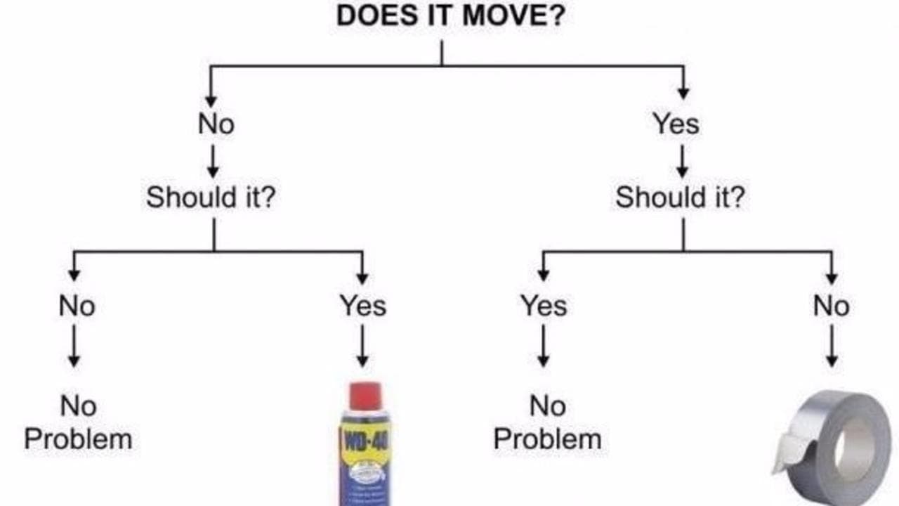 Does it move? Yes it does!